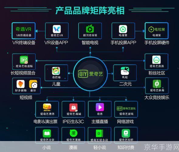 奇艺怎么用: 奇艺视频平台使用指南