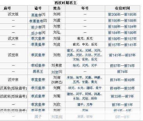 卧龙吟:何进势力的崛起与衰落