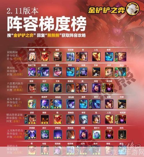 金铲铲之战巨龙之巢最强阵容搭配指南