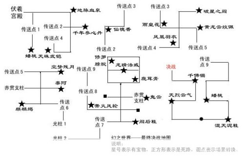 天之痕地图：探索奇幻世界，揭开千年封印的秘密