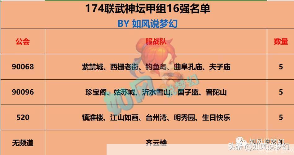 梦幻西游服战排名:梦幻西游服战风云榜