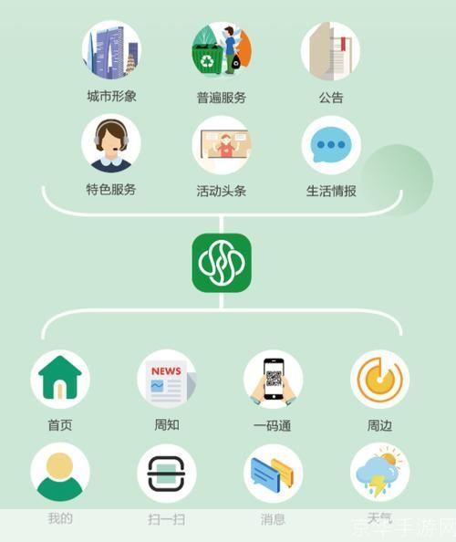 苏周到app怎么用: 苏周到APP使用指南:轻松掌握城市生活服务