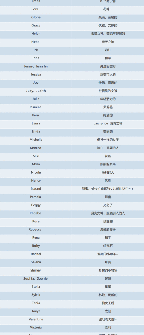 探索虚拟世界：最炫酷的网游英文名字解析