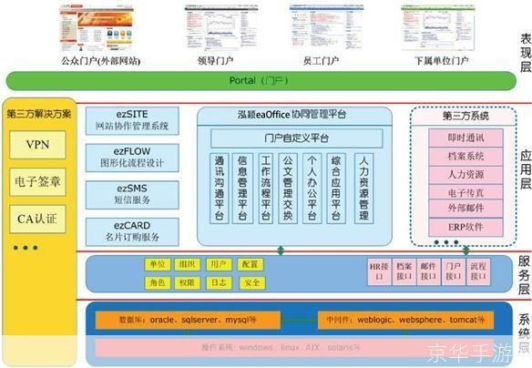 免费协同办公系统: 免费协同办公系统:提升团队效率的利器