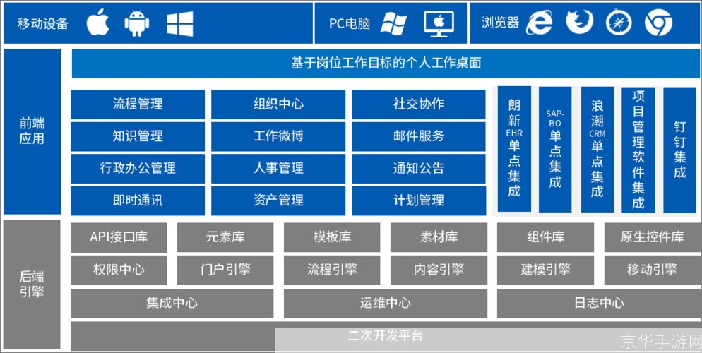 免费协同办公系统: 免费协同办公系统:提升团队效率的利器