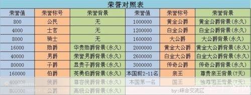 qq飞车边境荣誉表:QQ飞车边境荣誉表:挑战荣誉,冲刺巅峰