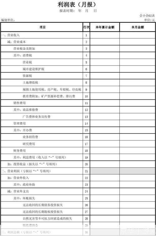 利润表表格怎么安装: 如何安装利润表表格