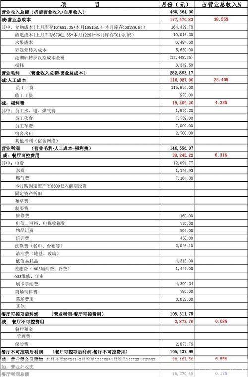 利润表表格怎么安装: 如何安装利润表表格