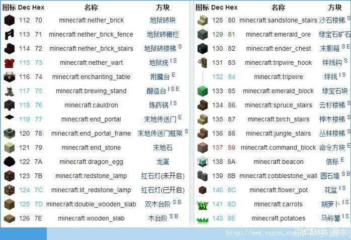 我的世界0.13.0怎么用: 我的世界0.13.0版本使用指南