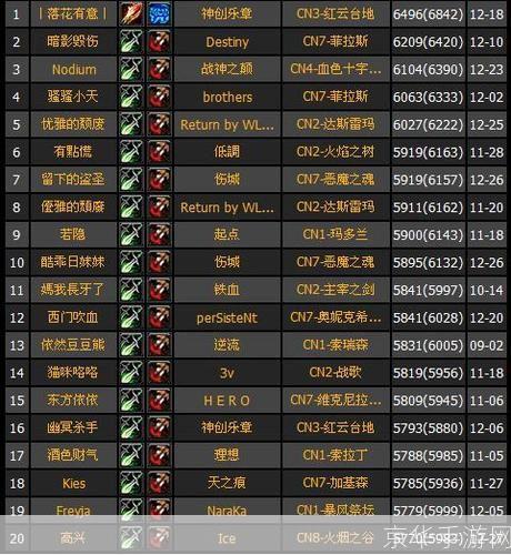 wow输出排行:魔兽世界输出排行榜