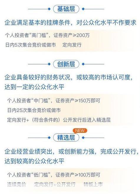 海通证券交易指南:如何进行股票、基金等投资操作