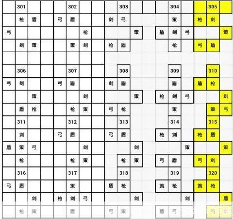 七雄争霸云中重楼布阵:七雄争霸云中重楼布阵攻略