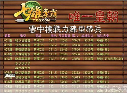 七雄争霸云中重楼布阵:七雄争霸云中重楼布阵攻略