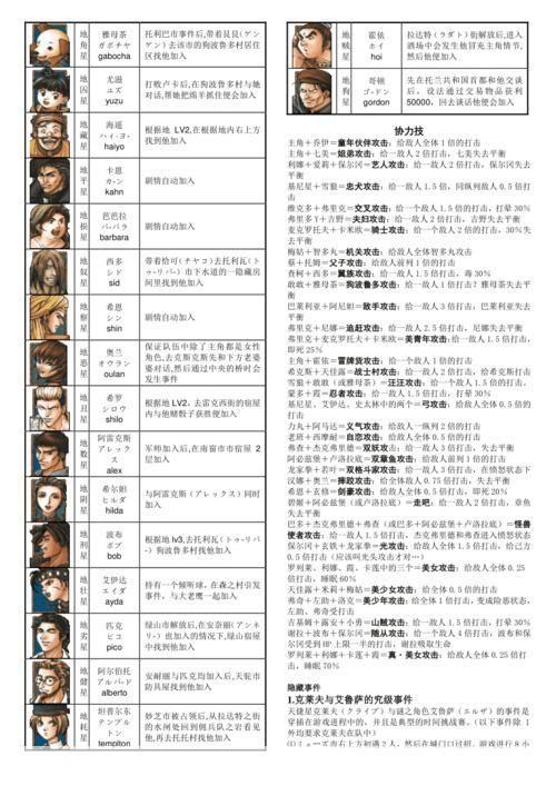 幻想水浒传2全人物:幻想水浒传2全人物大揭秘:英雄豪杰,尽在你手