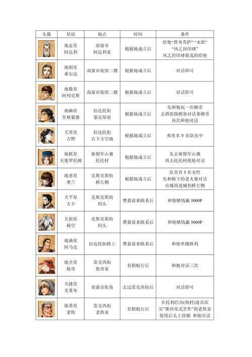 幻想水浒传2全人物:幻想水浒传2全人物大揭秘:英雄豪杰,尽在你手