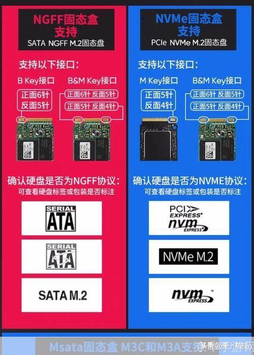 多玩盒子的使用方法详解