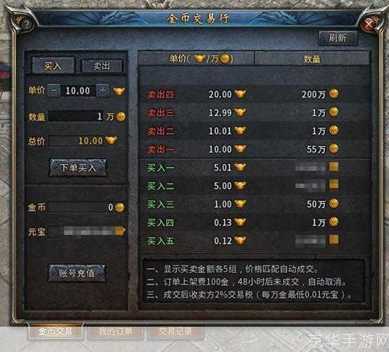 传奇永恒升级攻略:传奇永恒升级全攻略:掌握关键,轻松升级