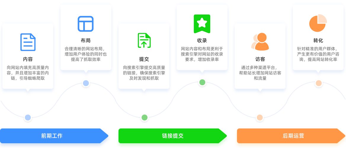 全面解析：如何有效地使用整站器进行网站优化