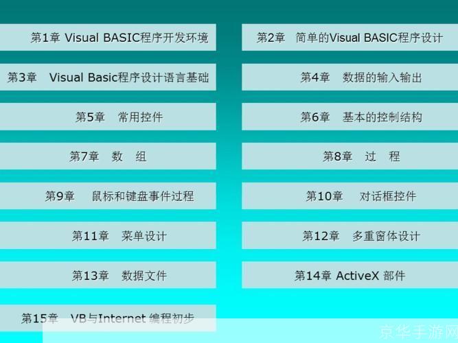 Visual Basic安装教程