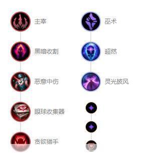 英雄联盟堕落天使符文深度解析