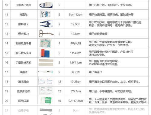 360急救箱的使用方法详解