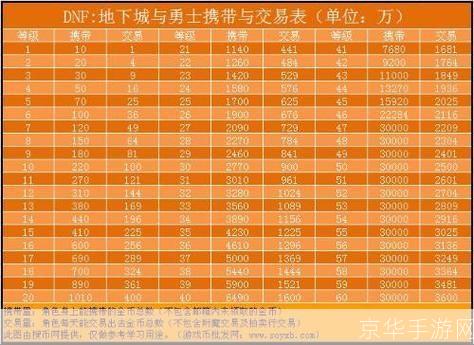 dnf金币比例查询:DNF金币比例大揭秘:玩家必看的游戏内经济解析