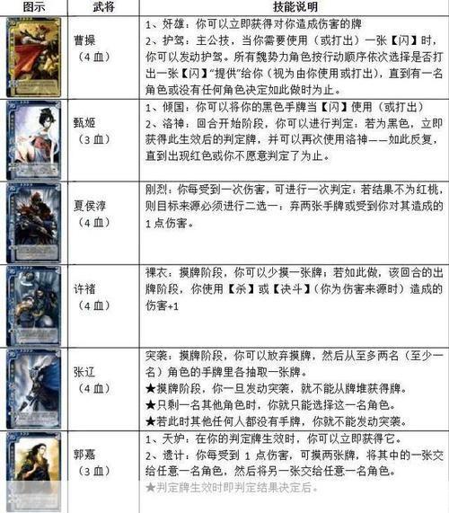 三国杀名字大全:三国杀:历史与游戏的交织