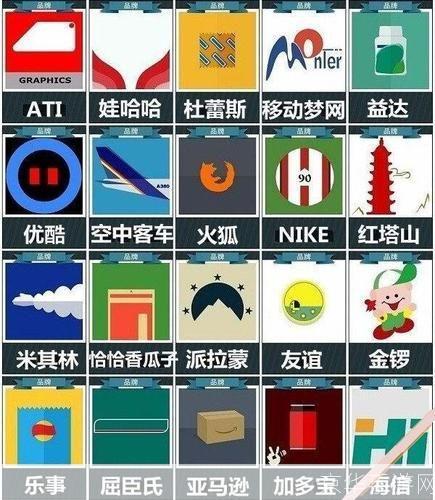 疯狂猜图:品牌之谜