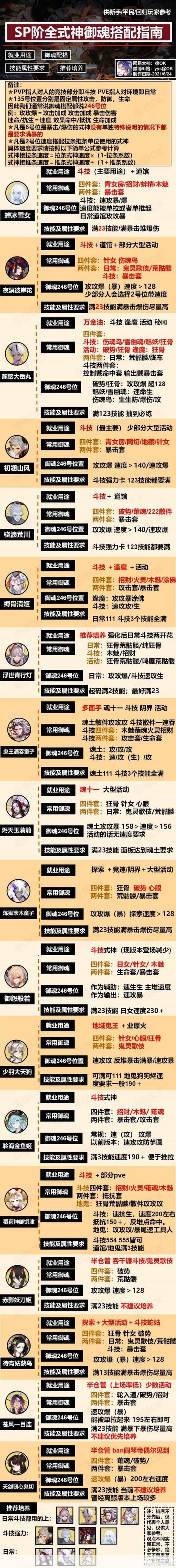 阴阳师御魂搭配:阴阳师御魂搭配全攻略:打造最强式神战队