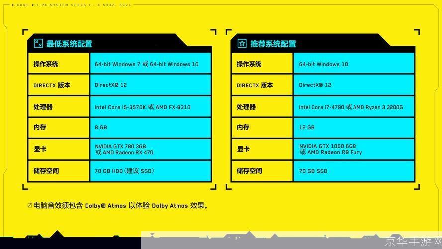 赛博朋克2077配置要求全解析:硬件与软件的完美融合