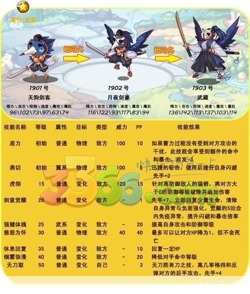 洛克王国宠物装备全解析