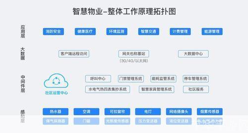 物业服务软件:提升物业管理效率与服务质量的利器