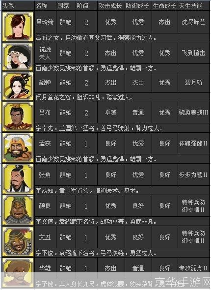 胡莱三国武将排名:胡莱三国武将实力排行榜