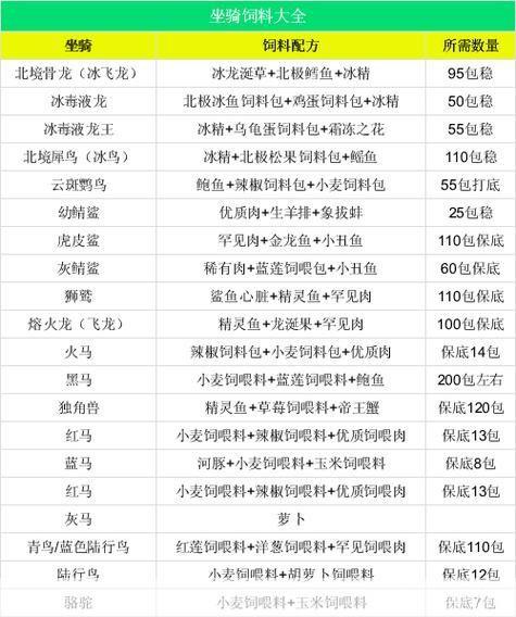 创造与魔法饲料全攻略:打造独特魔法生物乐园