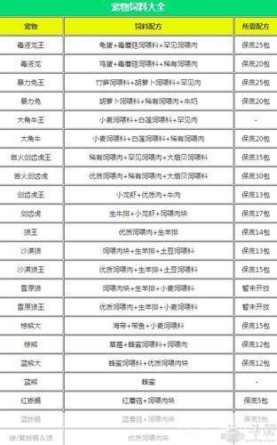 创造与魔法饲料全攻略:打造独特魔法生物乐园