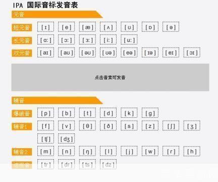 掌握国际音标mp3的使用方法