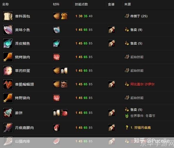 魔兽世界烹饪全攻略:成为美食大师,征服艾泽拉斯的味蕾!
