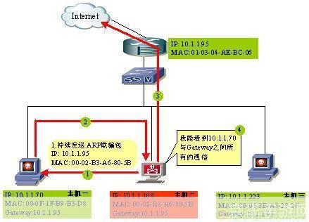arp防火墙怎么用: ARP防火墙的使用方法