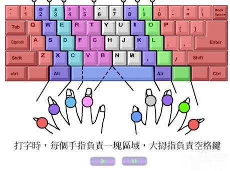 掌握打字游戏的使用技巧,提升你的打字速度和准确性