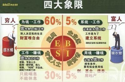 富爸爸穷爸爸怎么用: 富爸爸穷爸爸的理财智慧:如何运用财富观念改变你的生活