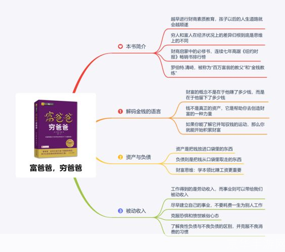 富爸爸穷爸爸怎么用: 富爸爸穷爸爸的理财智慧：如何运用财富观念改变你的生活