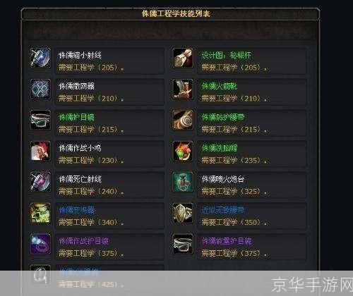 魔兽世界80级去哪升级:魔兽世界:80级玩家升级指南