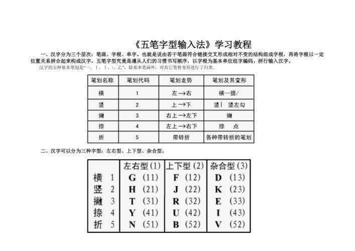五笔字型输入法怎么用: 五笔字型输入法的使用方法详解