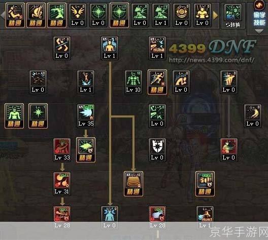 DNF80级加点模拟器:探索最强角色构建之路