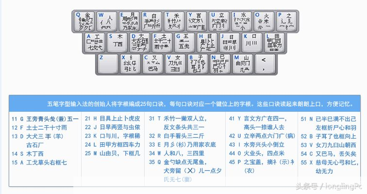 智能五笔怎么用: 智能五笔输入法的使用方法详解