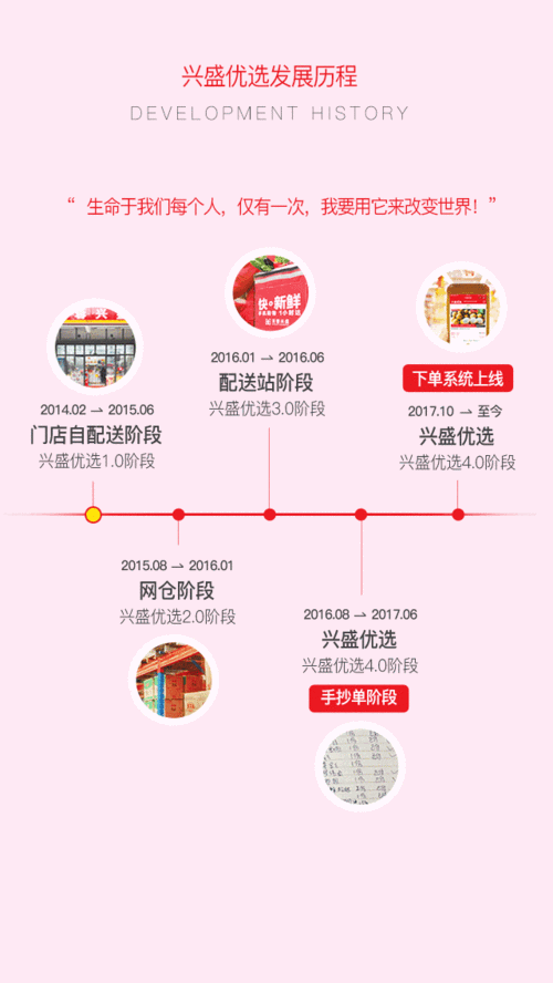兴盛优选购物平台怎么用: 兴盛优选购物平台使用指南