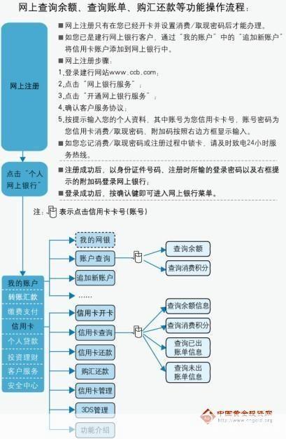 详解中国建设银行网银证书安装步骤