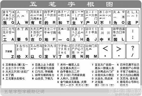 掌握最强五笔输入法的使用方法