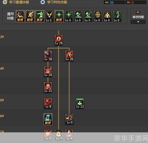 DNF血之泛滥:深入解析游戏内外的热血激战