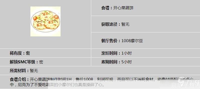 摩尔庄园烹饪指南:开心果蔬饼的制作与游戏乐趣